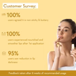 Ceramide Lip Balm with SPF 50 PA+++