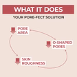 Skin Softening Serum5
